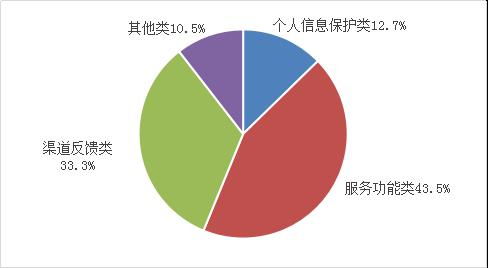 工信部一季度檢測(cè)61萬(wàn)款A(yù)pp 合規(guī)治理持續(xù)加碼，通報(bào)整改成效顯著